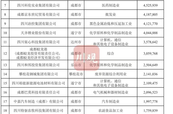 陆续四年上榜 菲律宾亚星投资位列2023四川民营企业100强23位